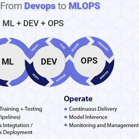 ⚙️MLOps Expertise