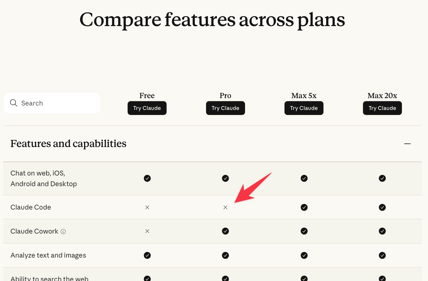 Screenshot of the Claude pricing grid - Compare features across plans. Free, Pro, Max 5x and Max 20x all have the same features, with the exception of Claude Code which is on Max only and Claude Cowork which is on Pro and Max only. An arrow highlights the Claude Code for Pro cross. Screenshot of the Claude pricing grid - Compare features across plans. Free, Pro, Max 5x and Max 20x all have the same features, with the exception of Claude Code which is on Max only and Claude Cowork which is on Pro and Max only. An arrow highlights the Claude Code for Pro cross.