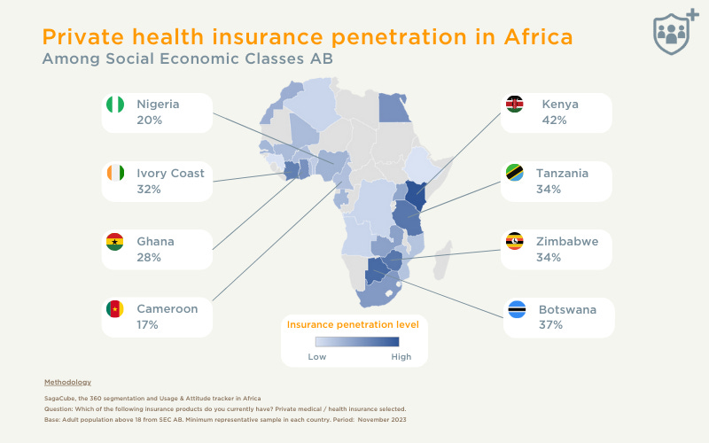 Private Health Insurance in Africa