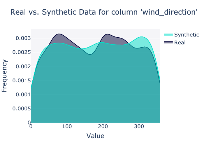 wind_direction
