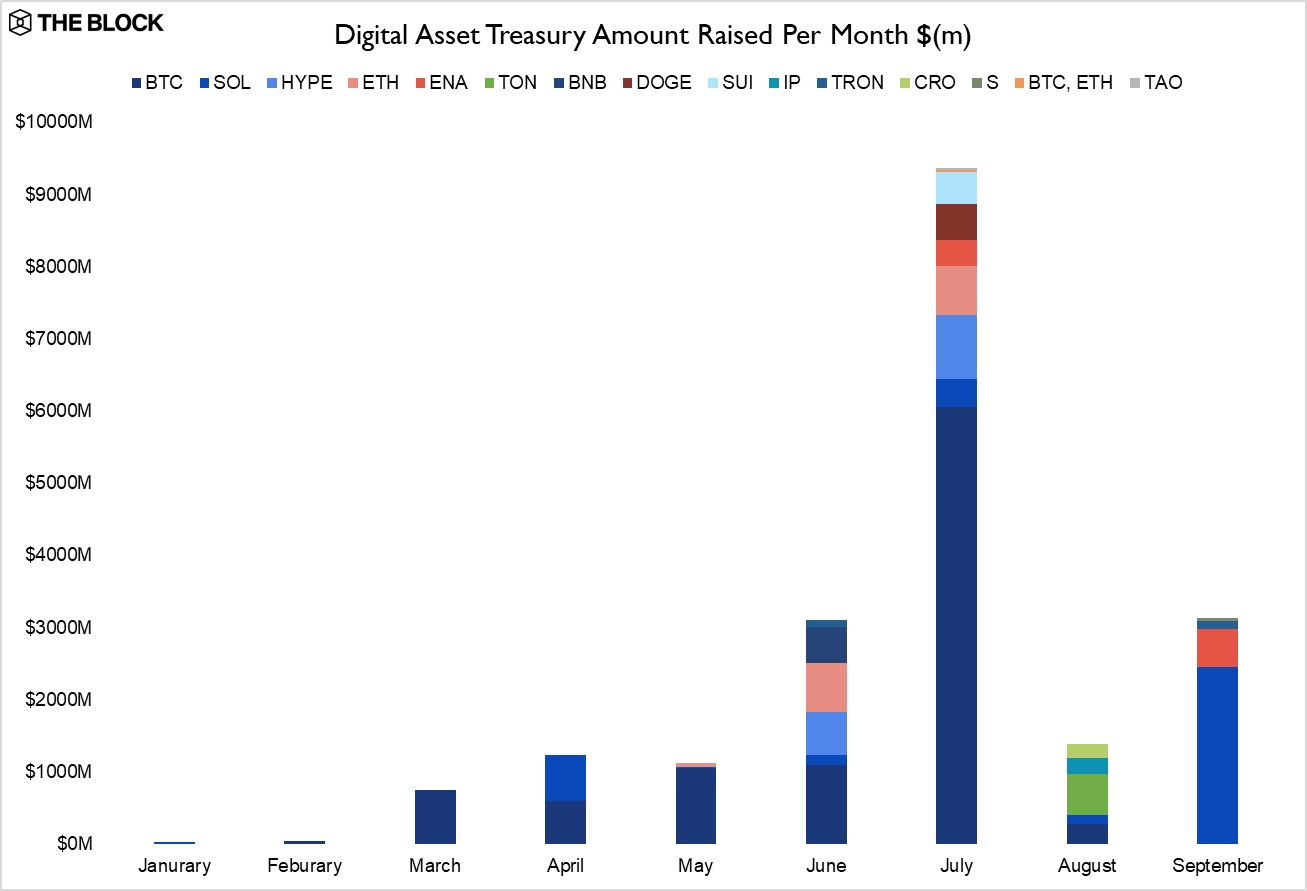 5: $20B DAT Surge - by Marc Baumann and Sangam Bharti