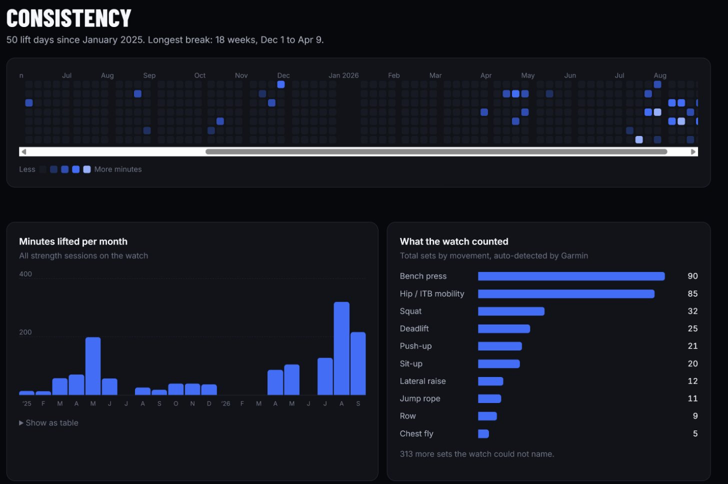 Hevy + Claude Code Integration