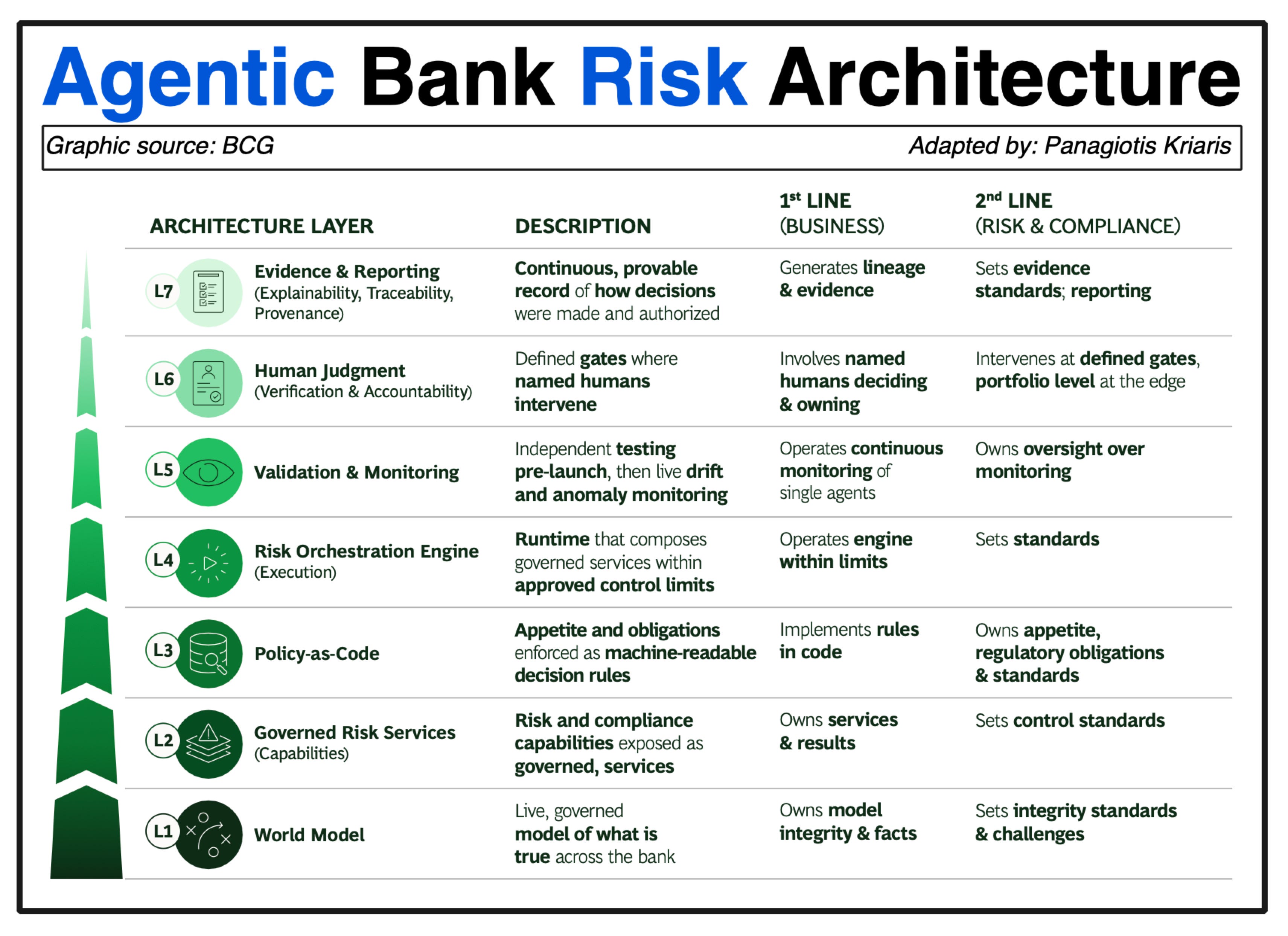 1) How Agentic Payments Work 2) Banks vs. AI Agents 3) GENIUS Act Cheat ...
