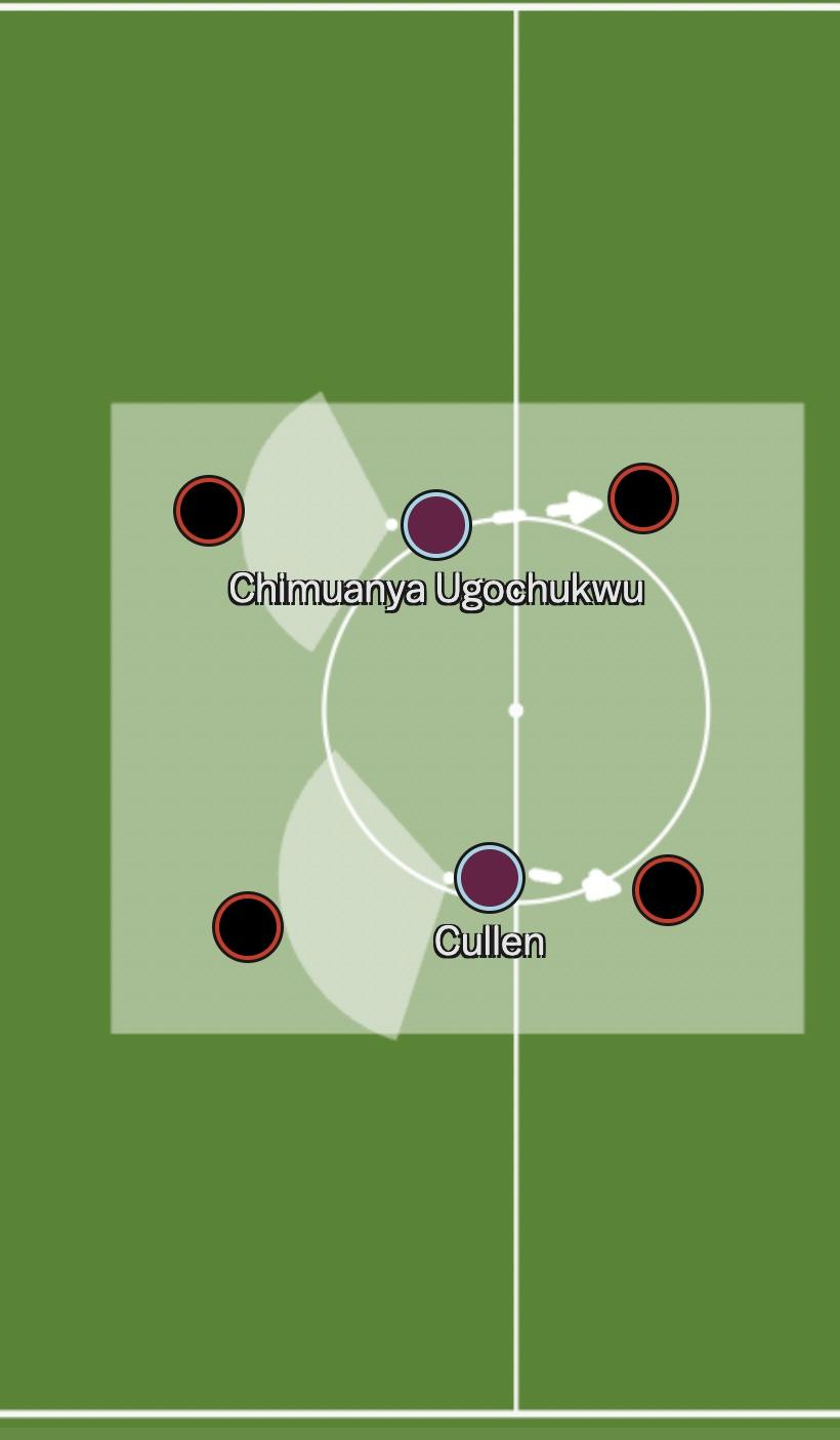 A screenshot of a football game

Description automatically generated