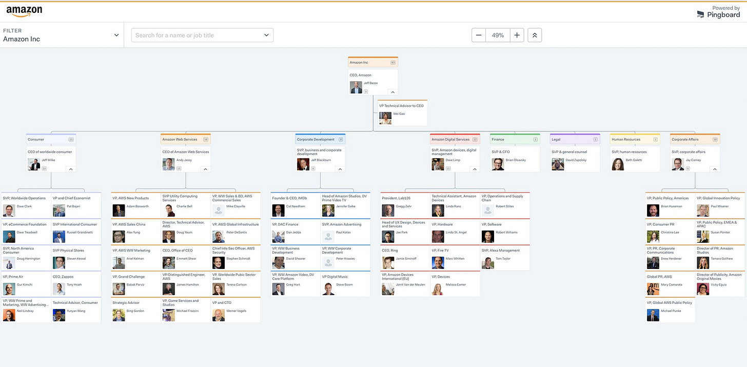 Amazon's 2019 org chart Amazon's 2019 org chart