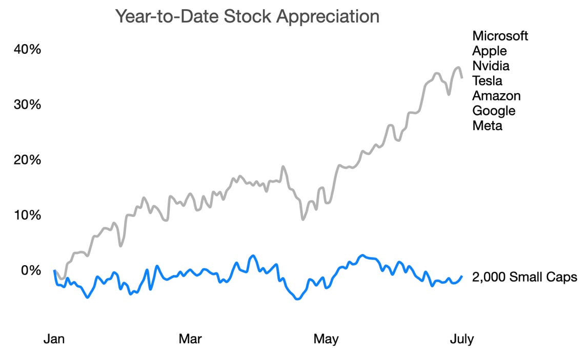 A graph of stock appreciation

Description automatically generated
