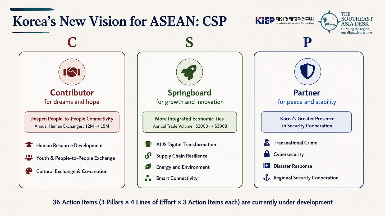 Korea New Vision for ASEAN Korea New Vision for ASEAN
