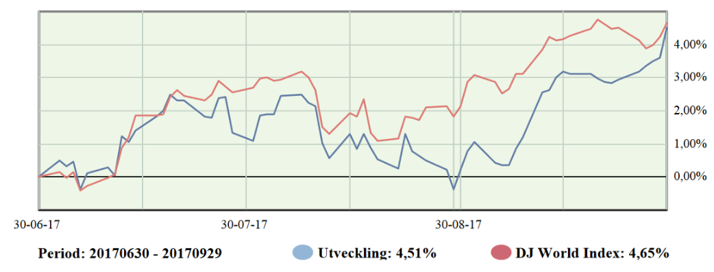samlade port Q3 utan räntor.png samlade port Q3 utan räntor.png