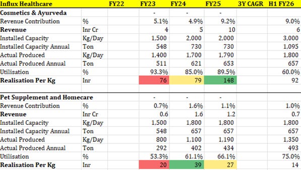 A table with numbers and text

AI-generated content may be incorrect.