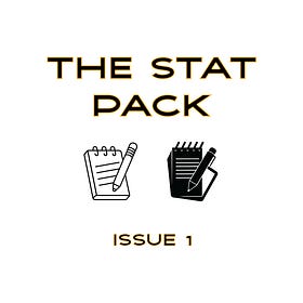 The League Two Stat Pack #1