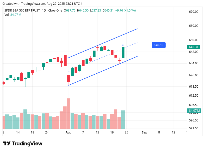 TradingView chart TradingView chart