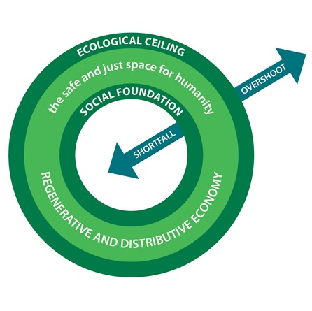 Doughnut Economics