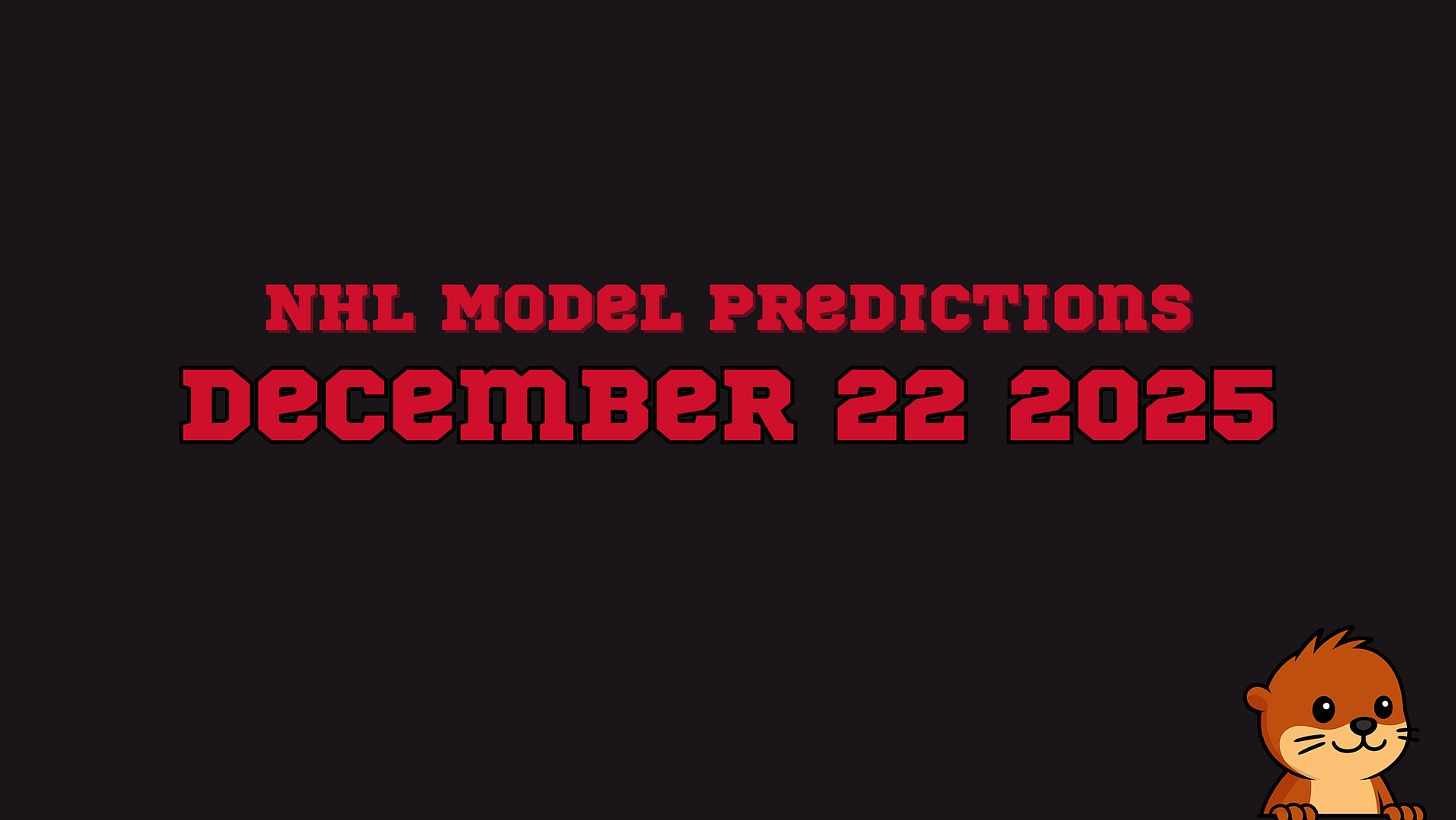 Otterline Betting Recap: Monday, December 22, 2025 | Todays Picks