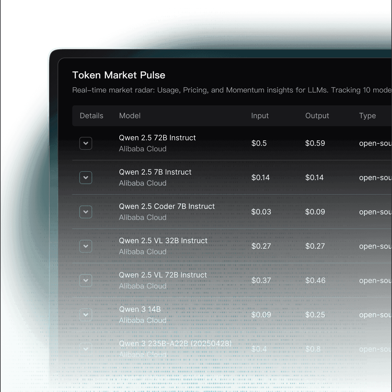 Token Market Pulse visualization