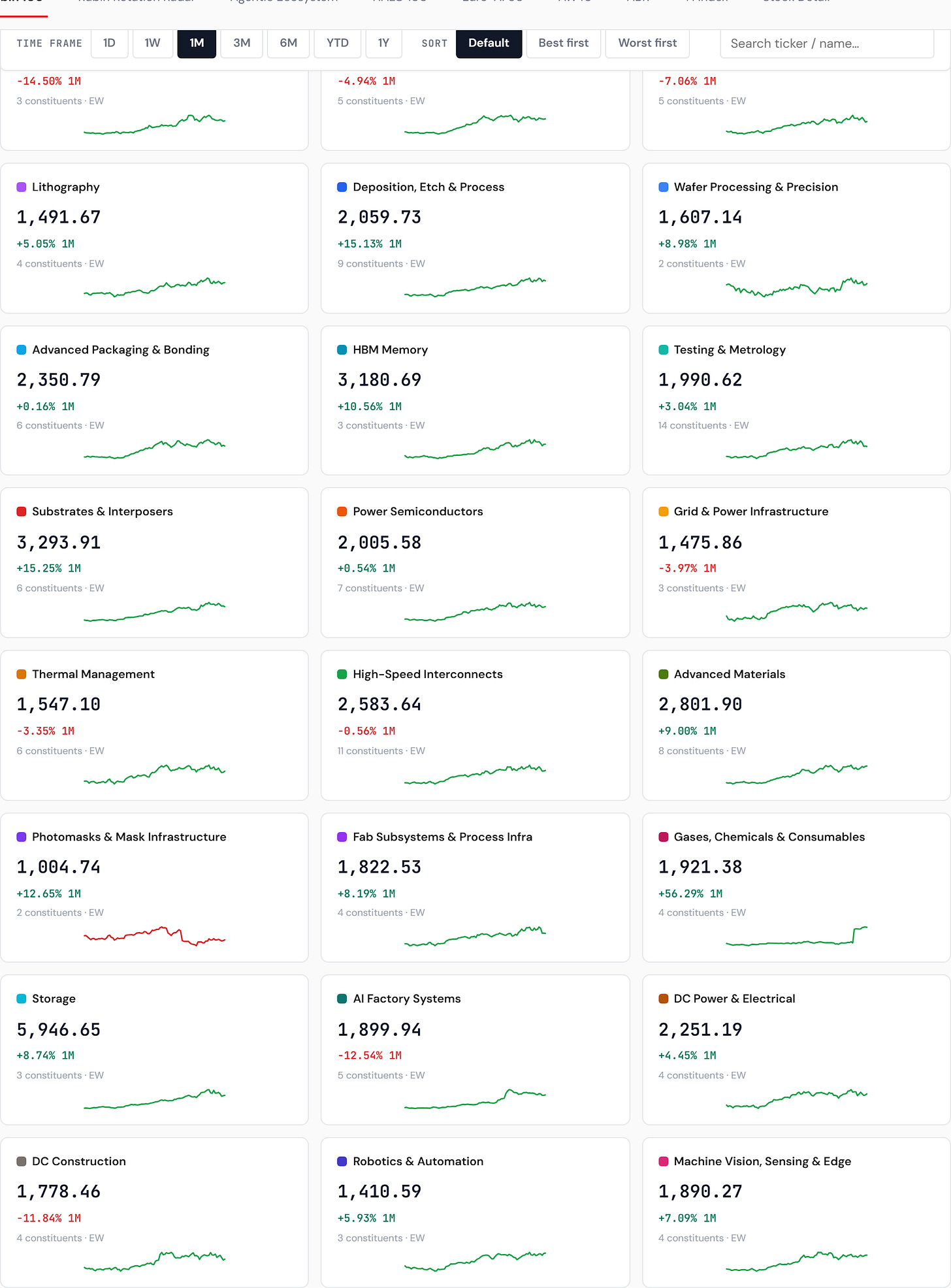 Rubin sector indices — 18 sub-indices, Memory leading Rubin sector indices — 18 sub-indices, Memory leading