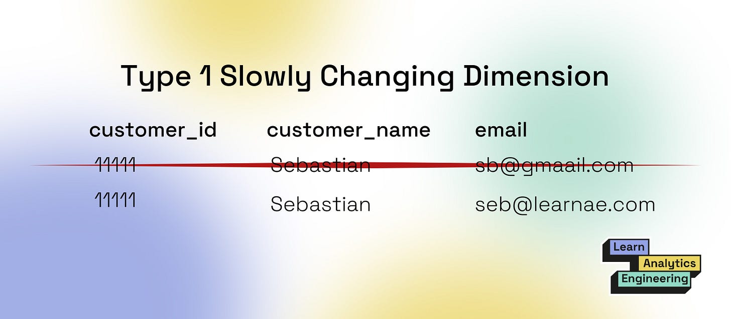 Type 1 slowly changing dimension database example