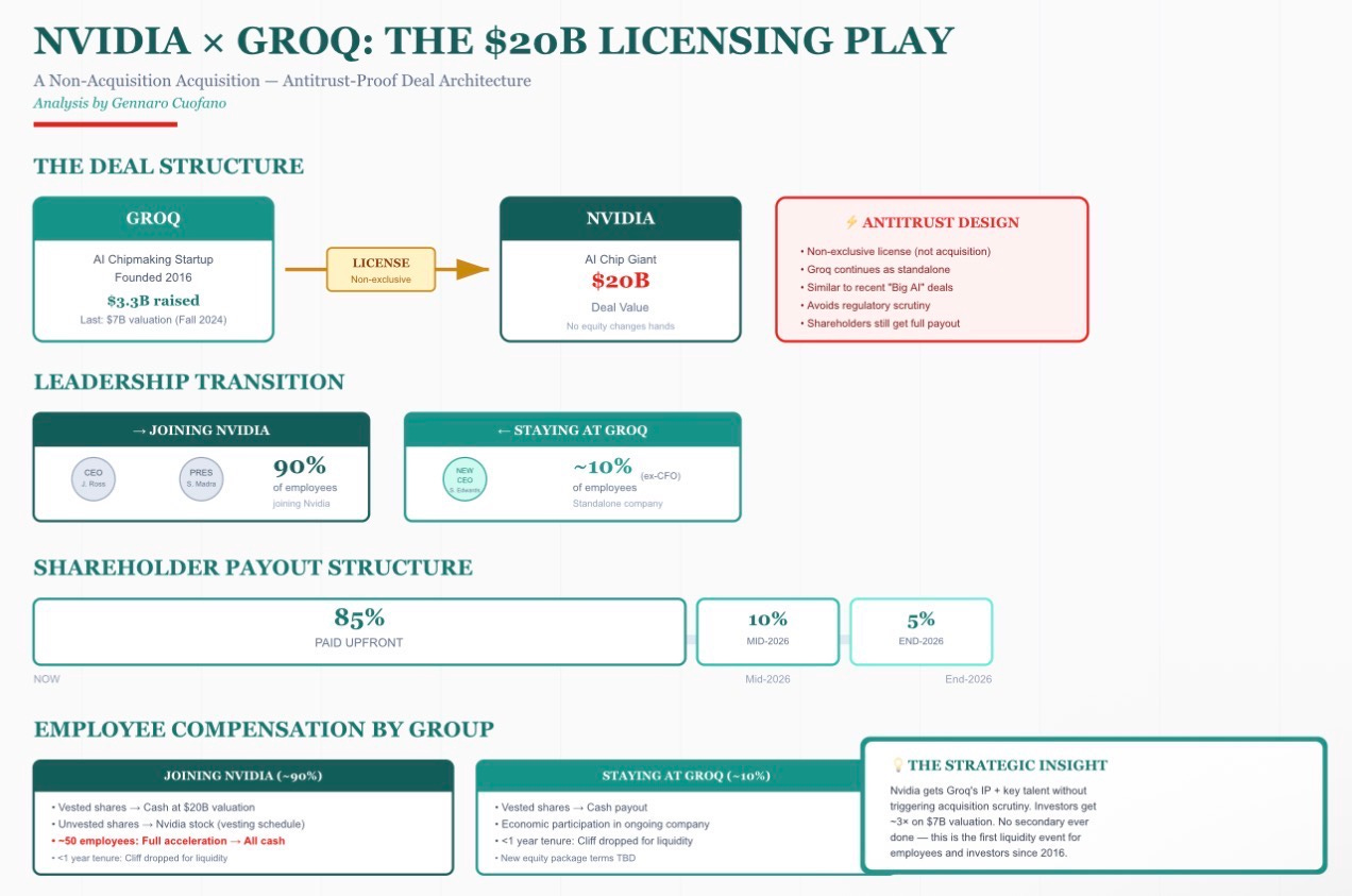 A screenshot of a diagram

AI-generated content may be incorrect.