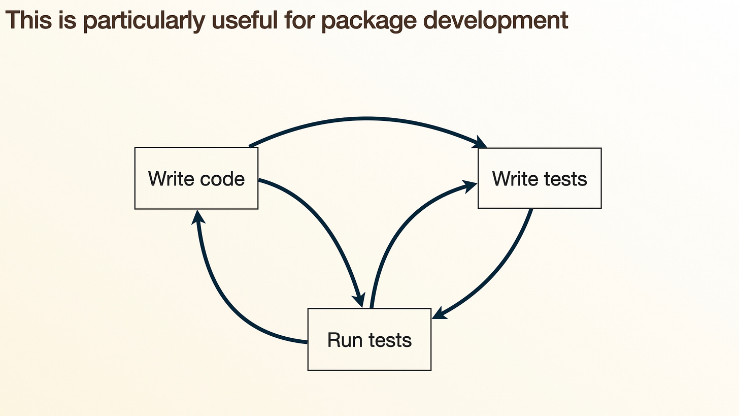 Diagram: "This is particularly useful for package development" — write code, write tests, run tests in a tight loop Diagram: "This is particularly useful for package development" — write code, write tests, run tests in a tight loop