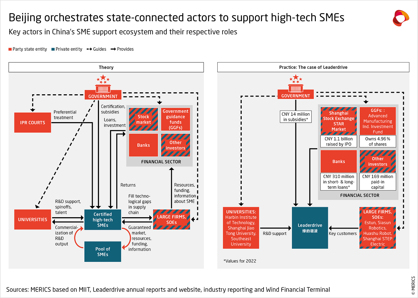 merics-report-accelerator-state-key-actors-in-chinas-sme-support-ecosystem.png