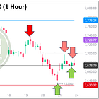 Charts With Levels vs. Charts Without Them