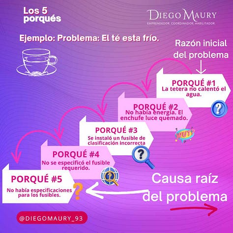 Los 5 porqués - Presentación