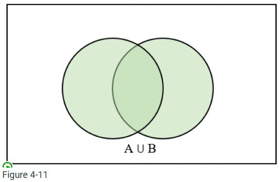 4.4 Union & Intersection - by Dallin Overstreet