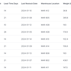 How to Simplify a Massive 19 Column Data Table