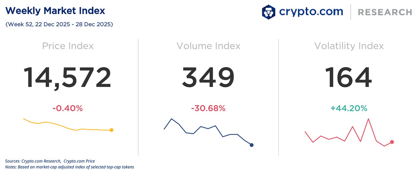📈 Blockchain-related mentions in US SEC filings surged in 2025; JPMorgan  is considering expanding institutional crypto trading services