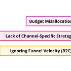The Ultimate Playbook for Marketing Distribution Channels - Part 2 of 3 