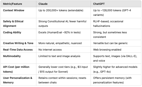 Claude vs. ChatGPT: A Comprehensive Comparison - Mazdak