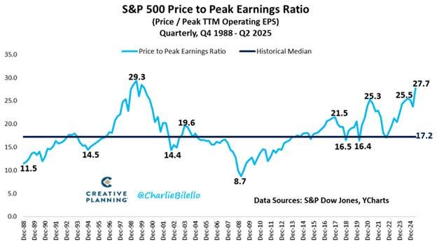 A graph with numbers and lines

AI-generated content may be incorrect.