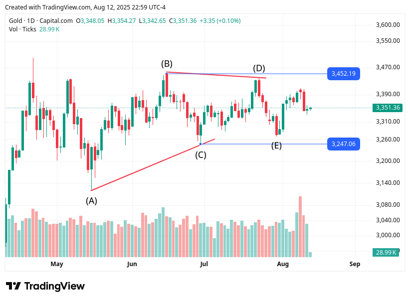 TradingView chart TradingView chart