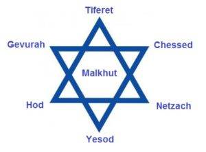 Secrets of the Star of David | Mayim Achronim