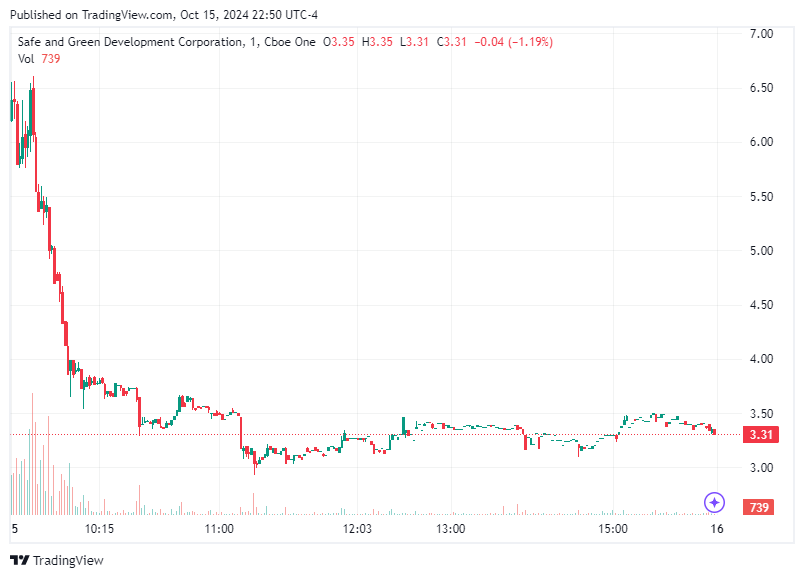 TradingView chart TradingView chart