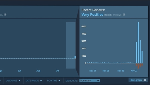 O retorno de Cyberpunk 2077