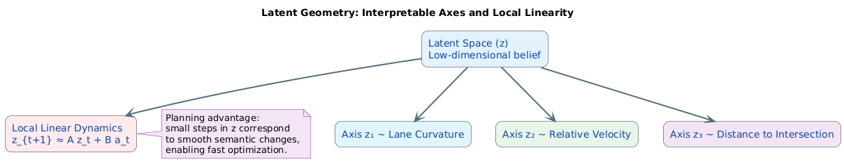 PlantUML Diagram