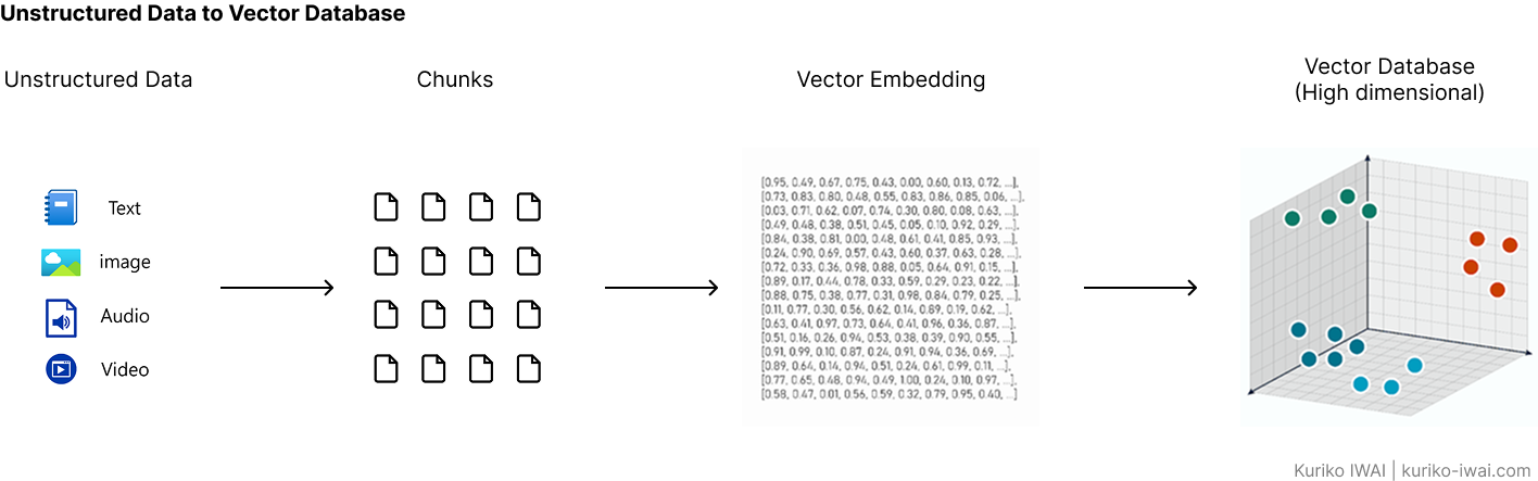 The Chunking Handbook: 5 Strategies to Optimize RAG Performance