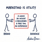 MARKETING IS UTILITY