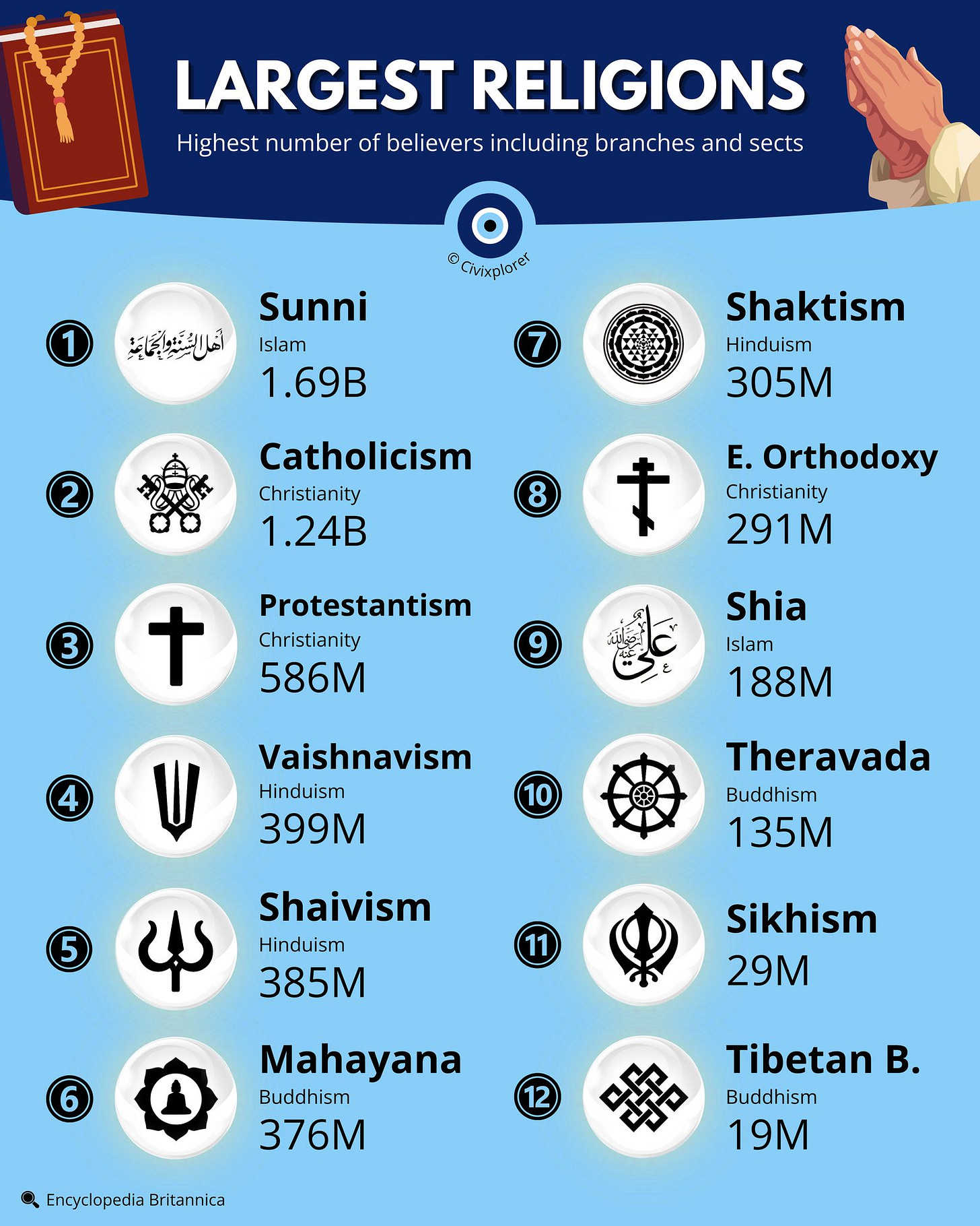 World’s 10 Biggest Religions World’s 10 Biggest Religions