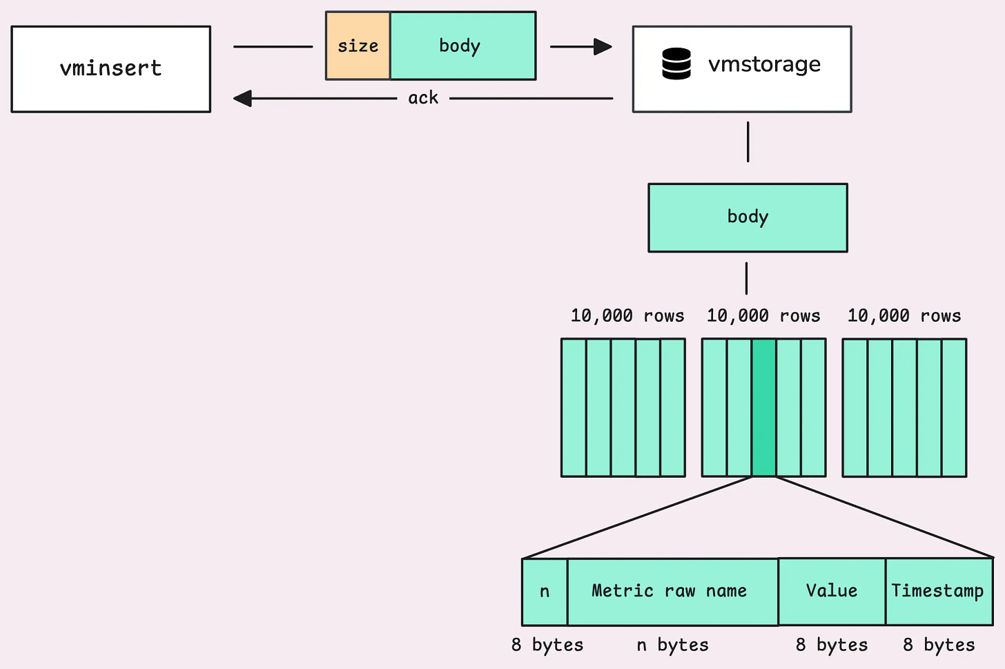 Reading and Parsing Data