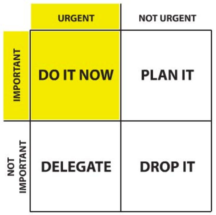 Sense of Urgency: Why Most Leaders Get It Wrong.