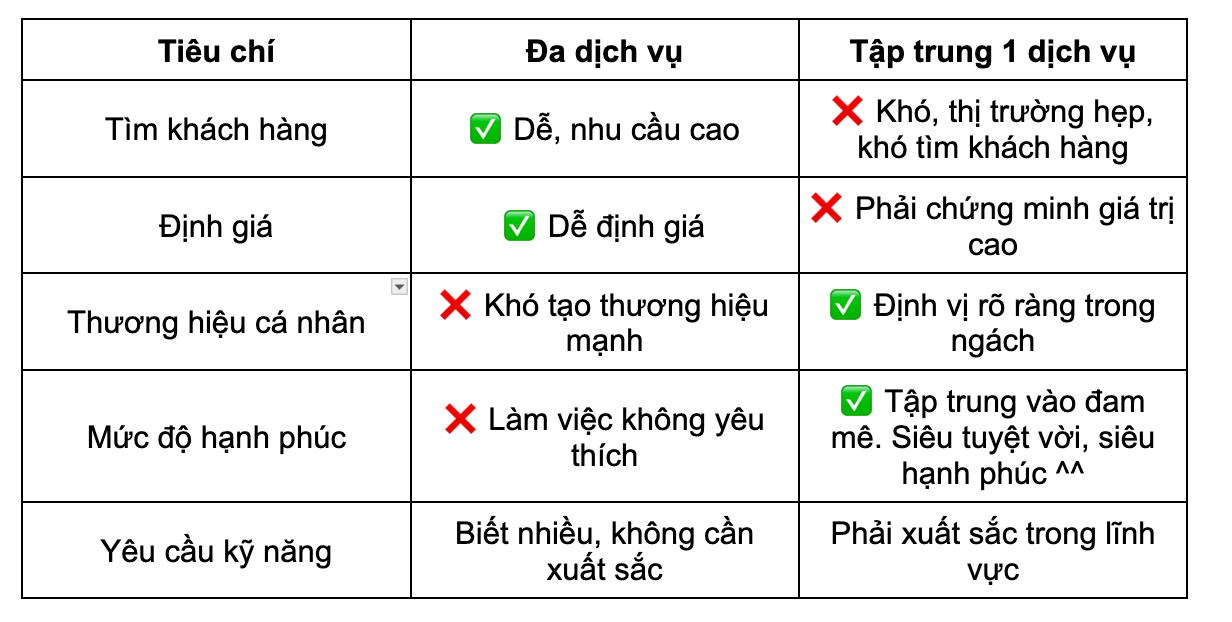 2 lựa chọn làm việc freelance