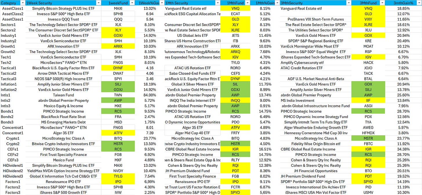 SFTI-Part I Strategy: Best Week of the Year follows Worst Week of the Year