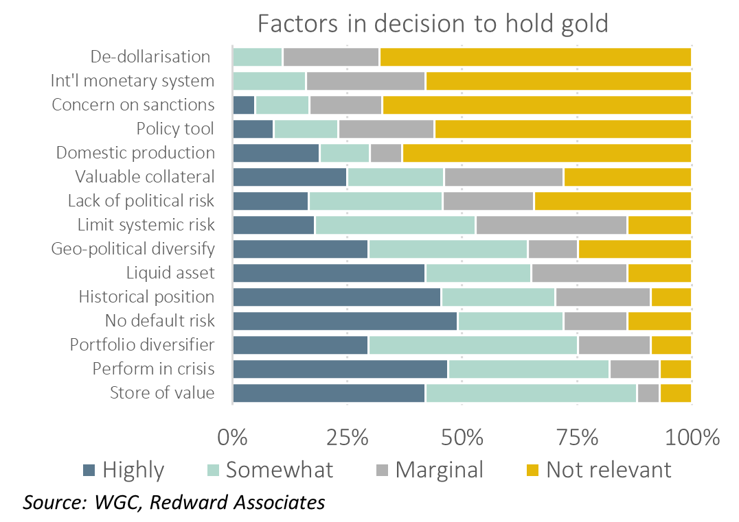 Gold and Basel III Endgame. - by Peter Redward - About Gold