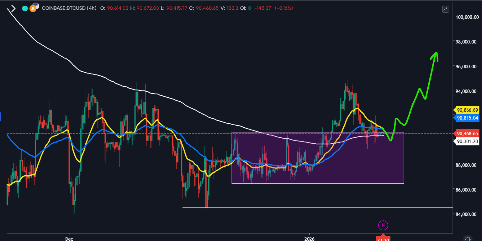 Bitcoin: We've Spotted a New Signal You Can't Ignore