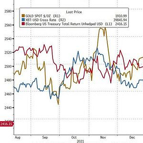 Goldman Says Gold Is The Currency Of Last Resort