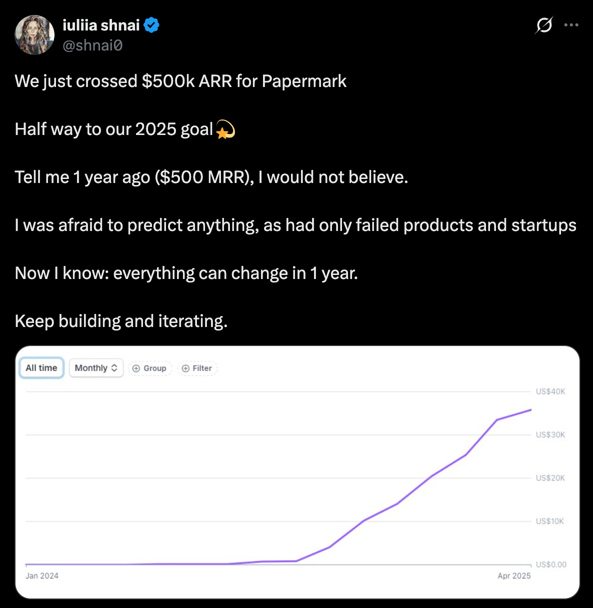 Iuliia Shnai conta conta que atingiu o marco de $500k dólares por mês.