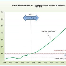 Bipartisan Boondoggles