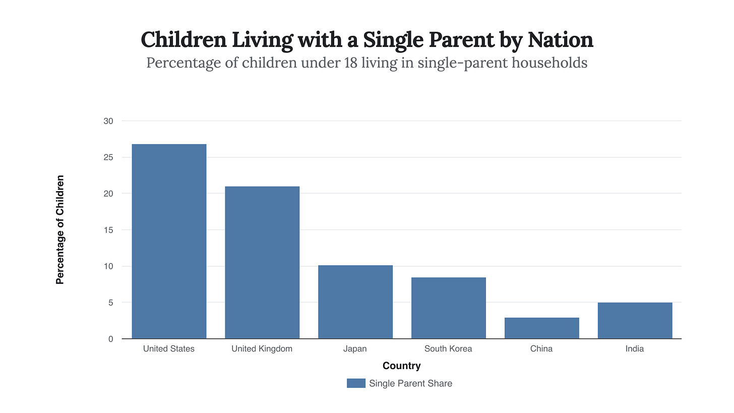 Generated Chart Generated Chart