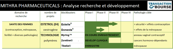 Tableau Mithra Tableau Mithra